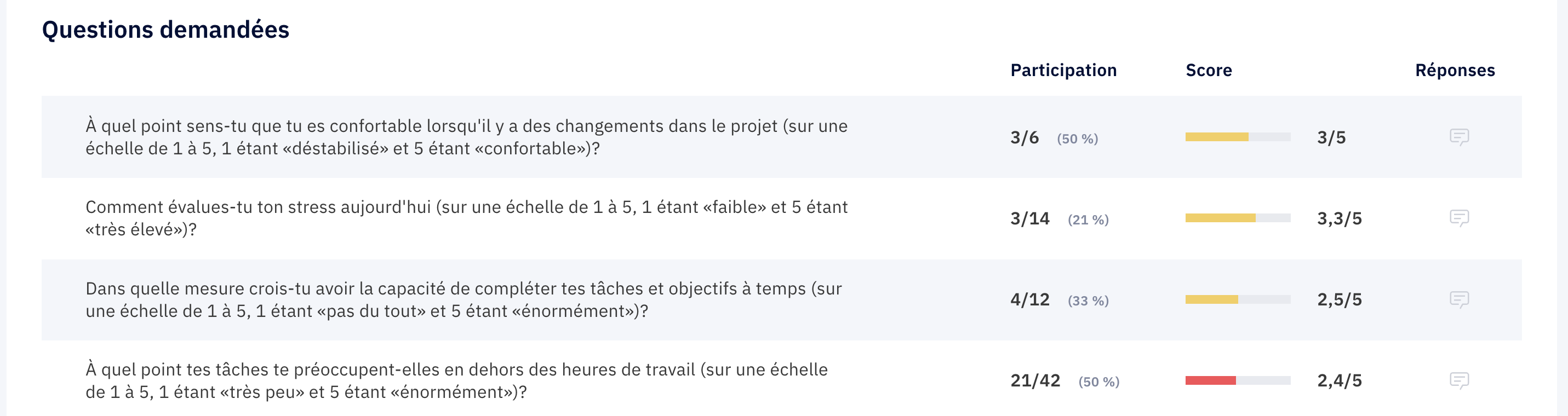 Moral_-_Graphique_Stress_2.png