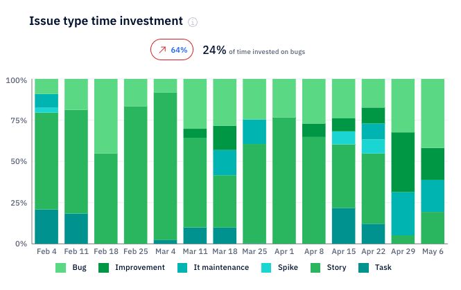 Issue_type_time_investment_EN_1.png