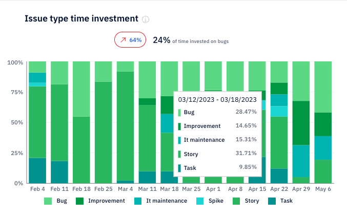 Issue_type_time_investment_EN_2.png