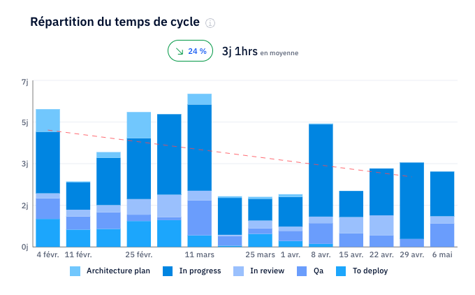 Cycle_time_breakdown_FR_1.png