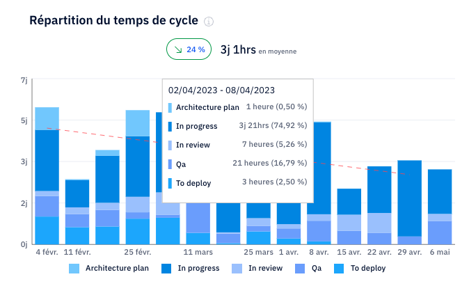 Cycle_time_breakdown_FR_2.png