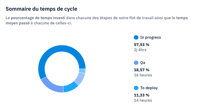 Cycle_time_breakdown_summary_FR.png