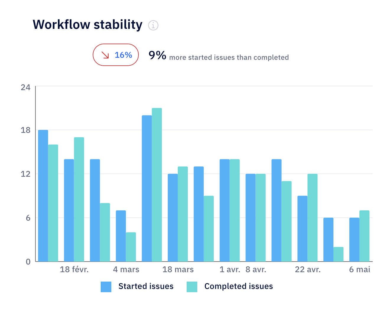 Workflow_stability_EN.png