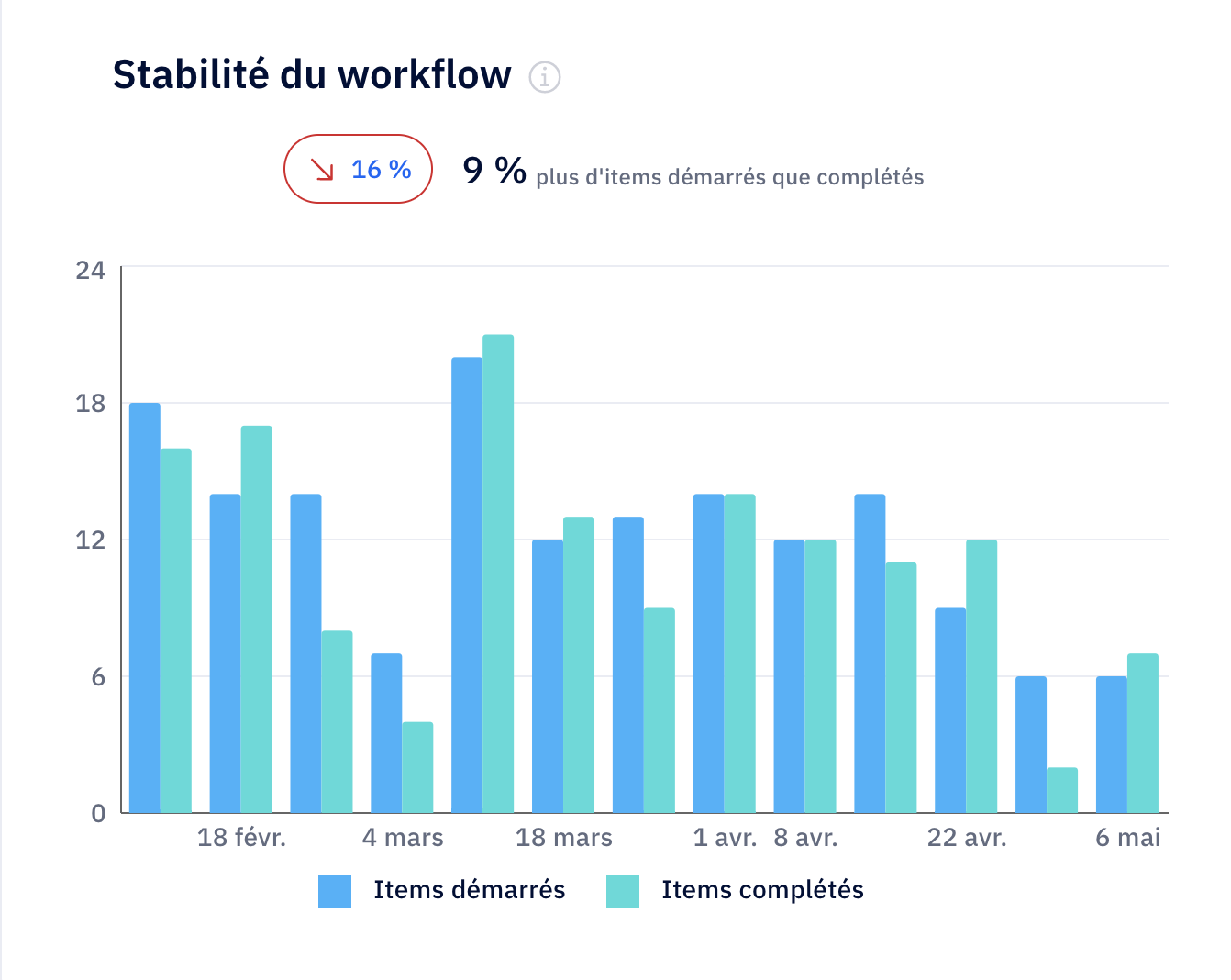 Workflow_stability_FR.png