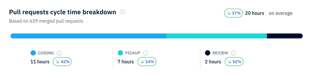 PR_Cycle_time_May_2023_-_EN.png