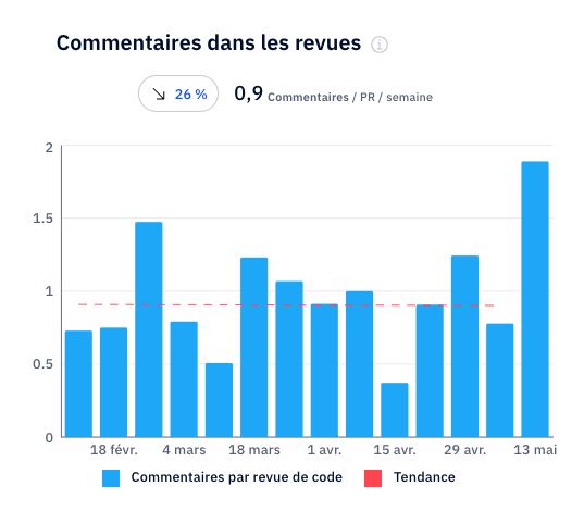 Comments_per_review_FR.png