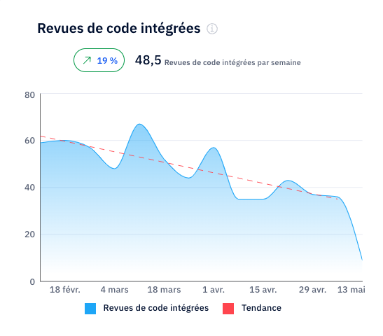 Merged_PR_FR.png