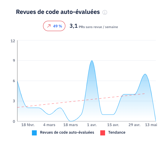 Self-reviewed_PR_FR.png