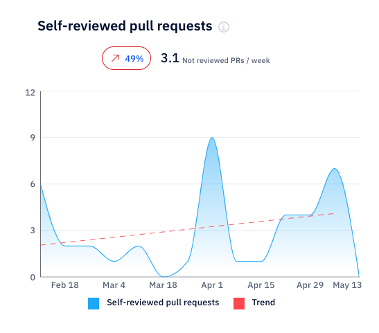 Self-reviewed_PR_EN.png