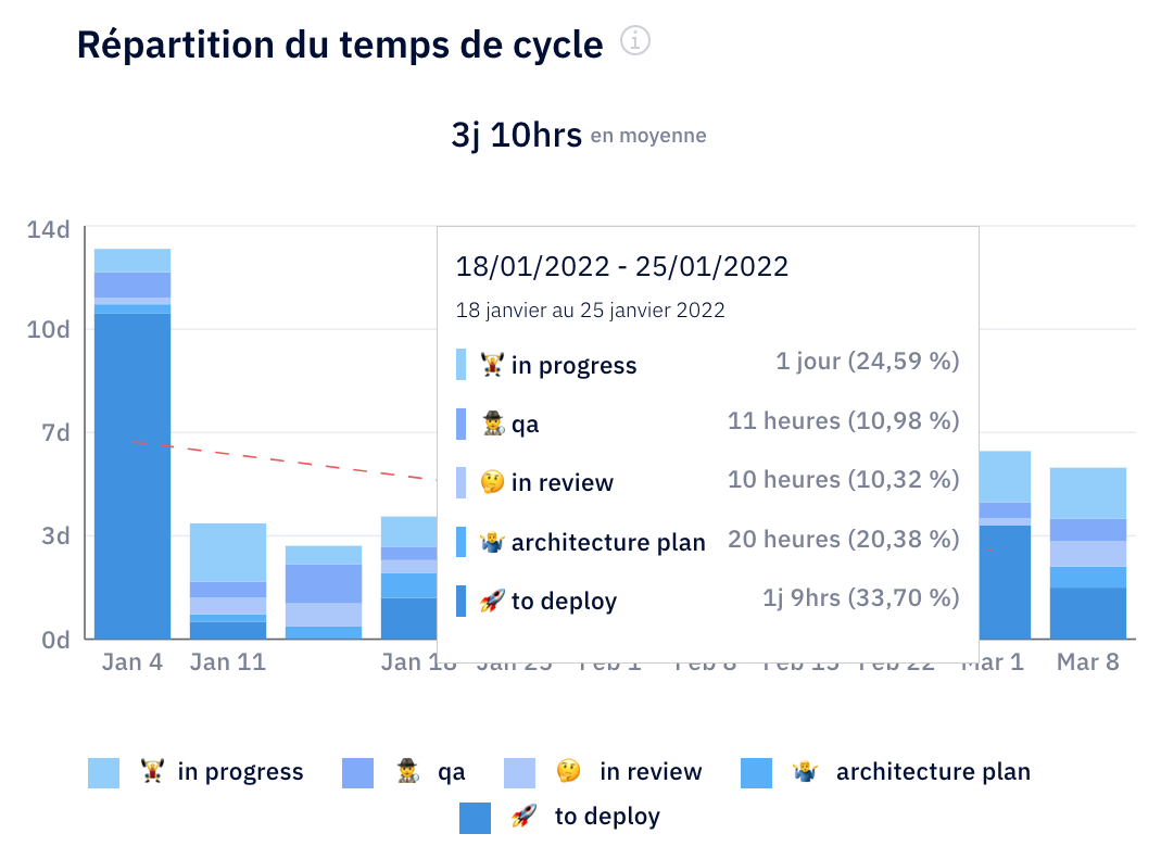 FR_-_Cycle_time_2.png